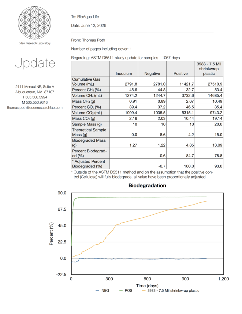 bioaqualife: A scientific report page with tables showing biodegradation data for shrinkwrap plastic samples, and a line graph plotting percent biodegradation over time for negative, positive, and test samples.